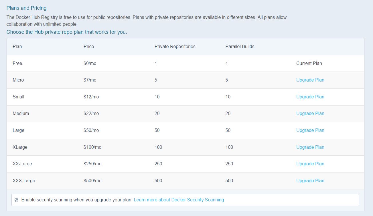 docker-hub-pricing